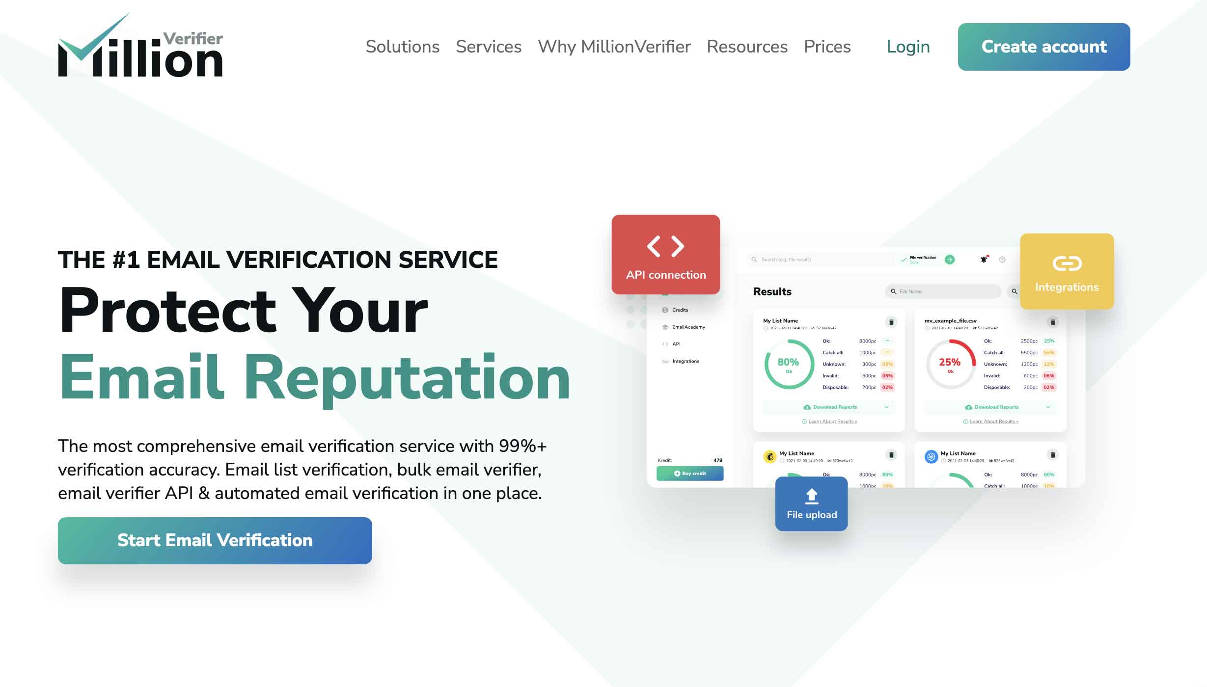 Millionverifier